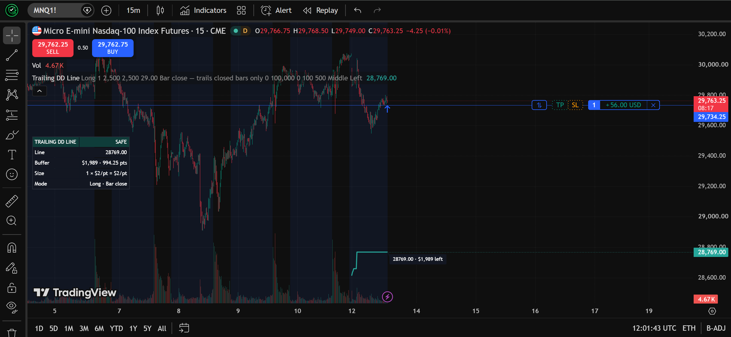 Trailing Drawdown Line indicator running live on a Micro E-mini Nasdaq (MNQ) chart — a trailing DD line, an on-chart buffer label, and a SAFE status table showing line price, buffer in dollars and points, size and mode.
