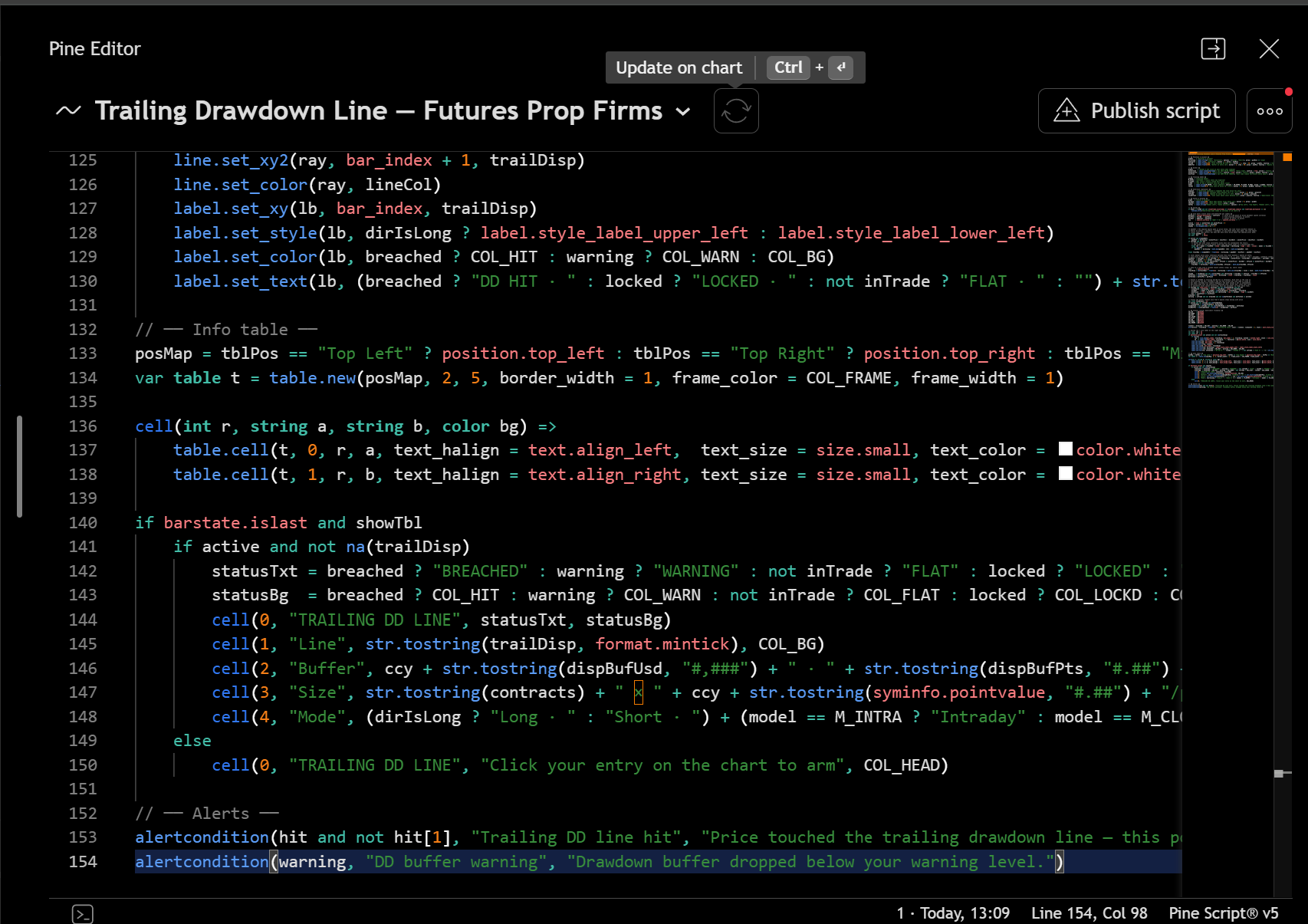 The Pine Editor with the Trailing Drawdown Line source code pasted in, ready to add to the chart.